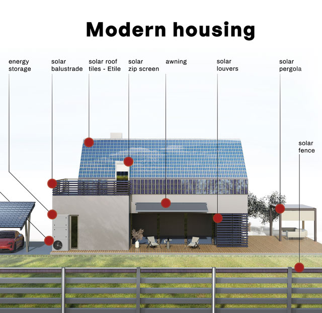 Modern housing